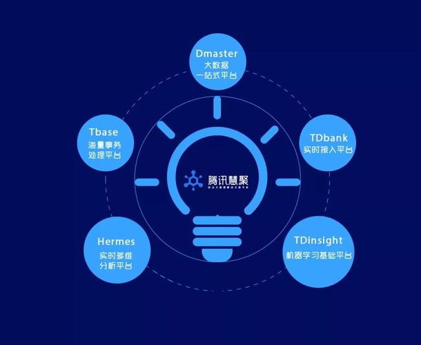 可以根據(jù)自身情況,在公有云,私有云,非云化環(huán)境中部署大數(shù)據(jù)處理服務